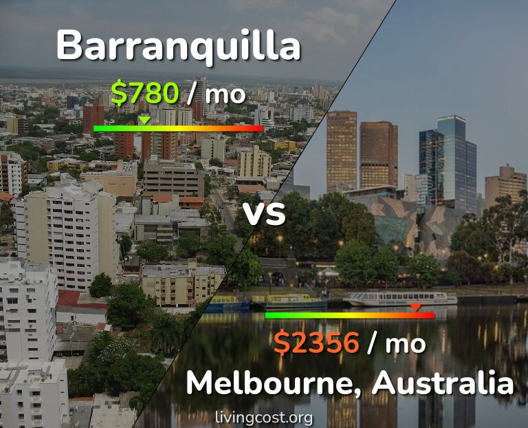 Cost of living in Barranquilla vs Melbourne infographic