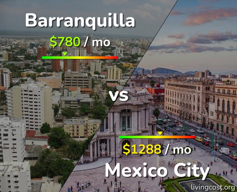 Cost of living in Barranquilla vs Mexico City infographic