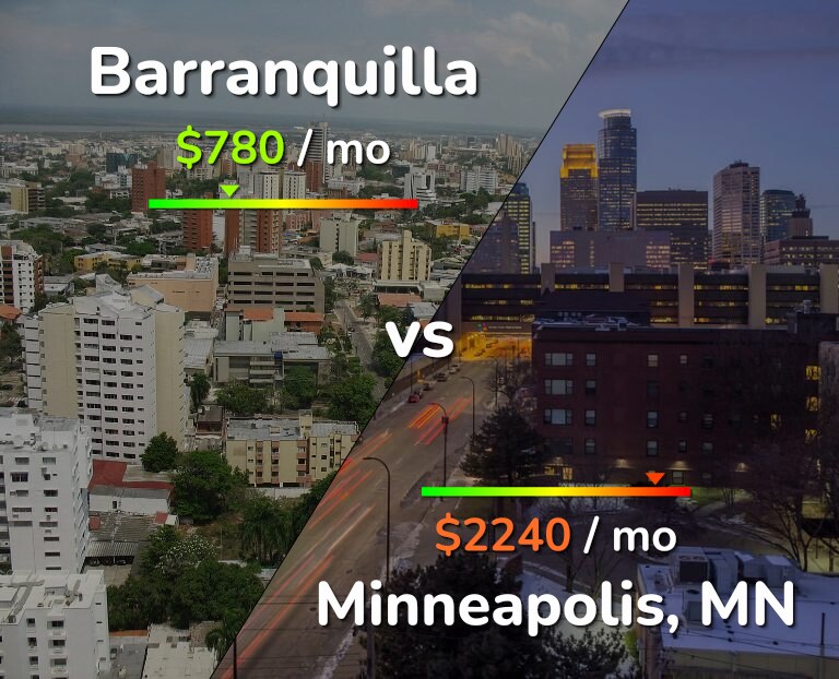 Cost of living in Barranquilla vs Minneapolis infographic