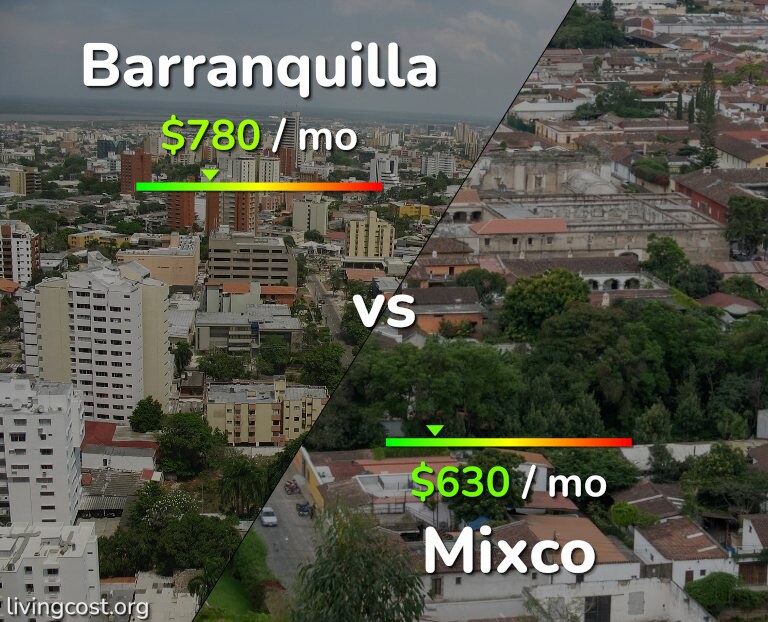 Cost of living in Barranquilla vs Mixco infographic