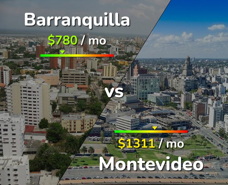 Cost of living in Barranquilla vs Montevideo infographic