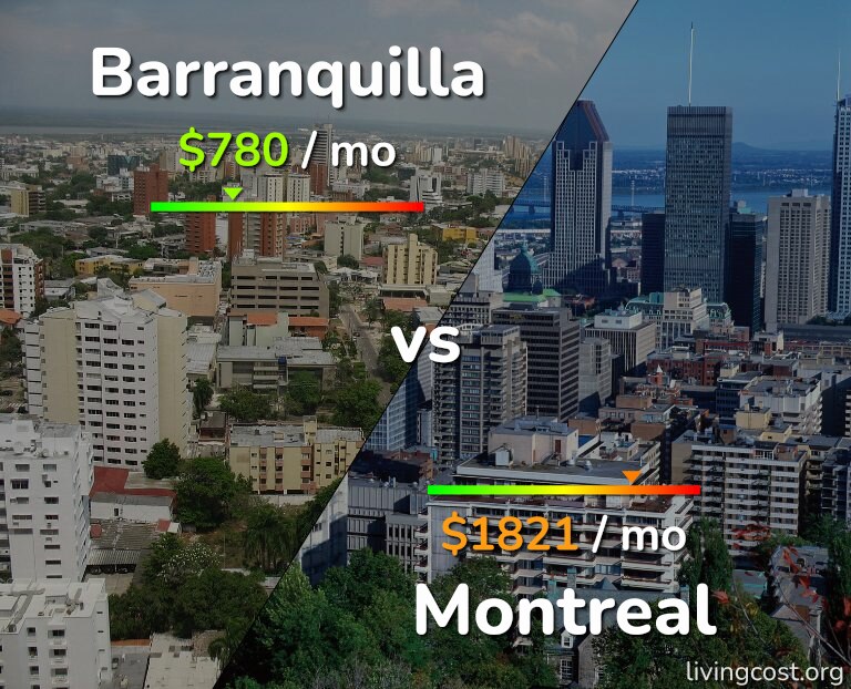 Cost of living in Barranquilla vs Montreal infographic