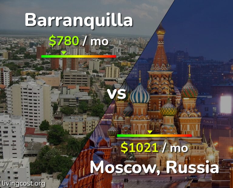 Cost of living in Barranquilla vs Moscow infographic