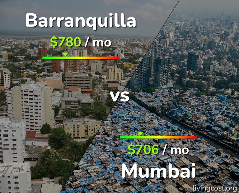 Cost of living in Barranquilla vs Mumbai infographic