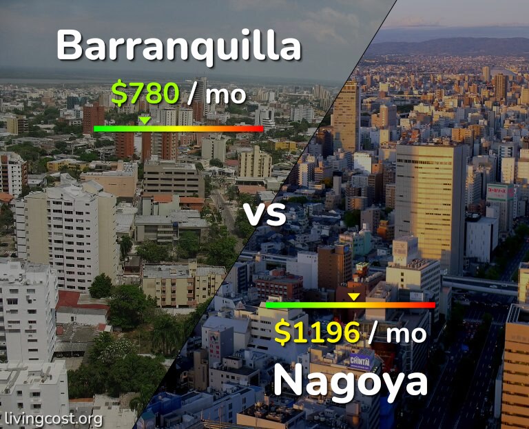 Cost of living in Barranquilla vs Nagoya infographic