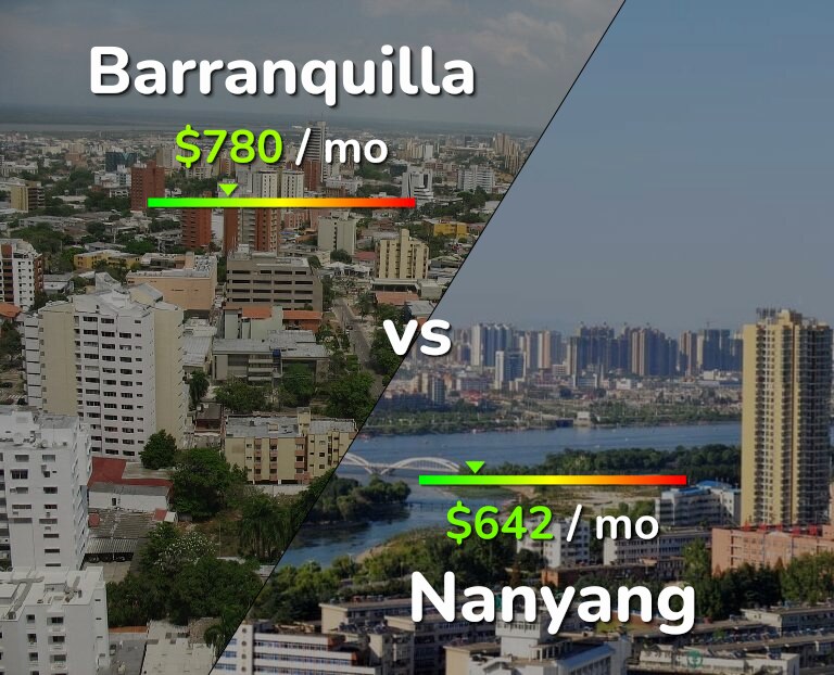 Cost of living in Barranquilla vs Nanyang infographic
