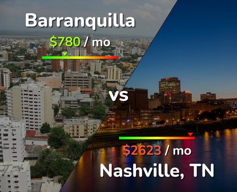 Cost of living in Barranquilla vs Nashville infographic