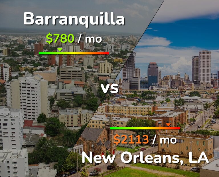 Cost of living in Barranquilla vs New Orleans infographic