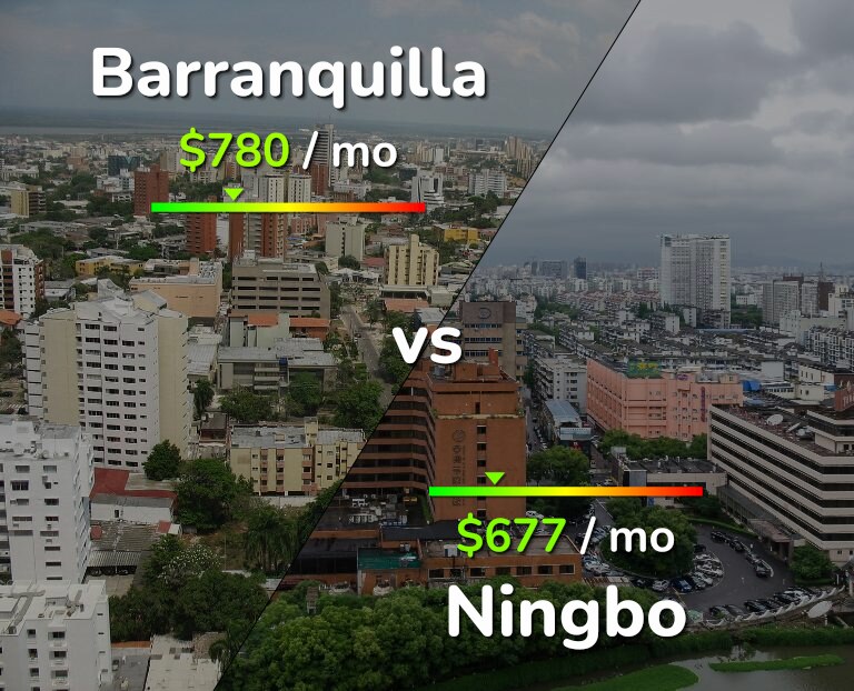 Cost of living in Barranquilla vs Ningbo infographic