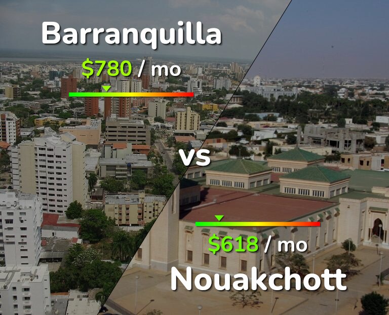 Cost of living in Barranquilla vs Nouakchott infographic