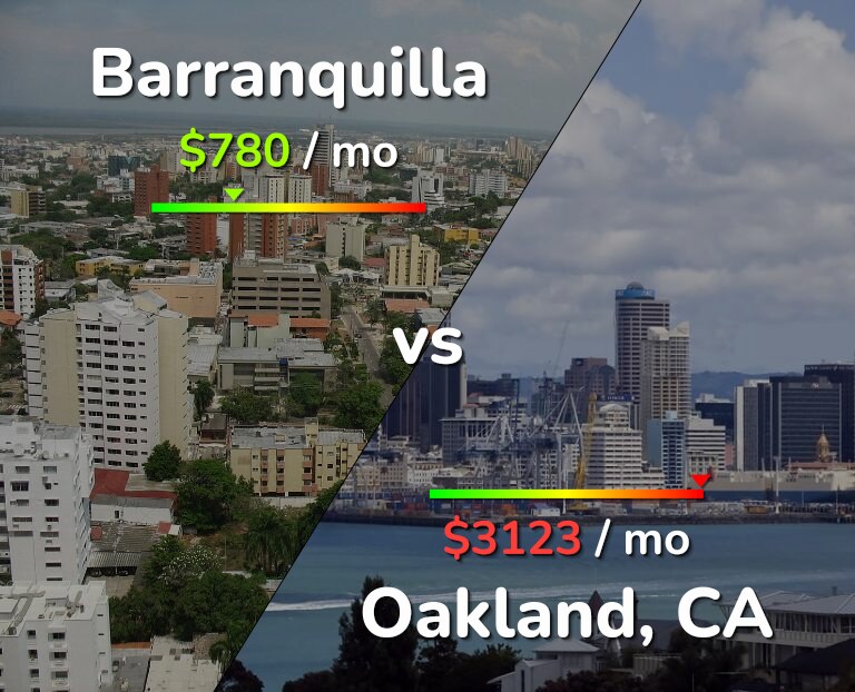 Cost of living in Barranquilla vs Oakland infographic