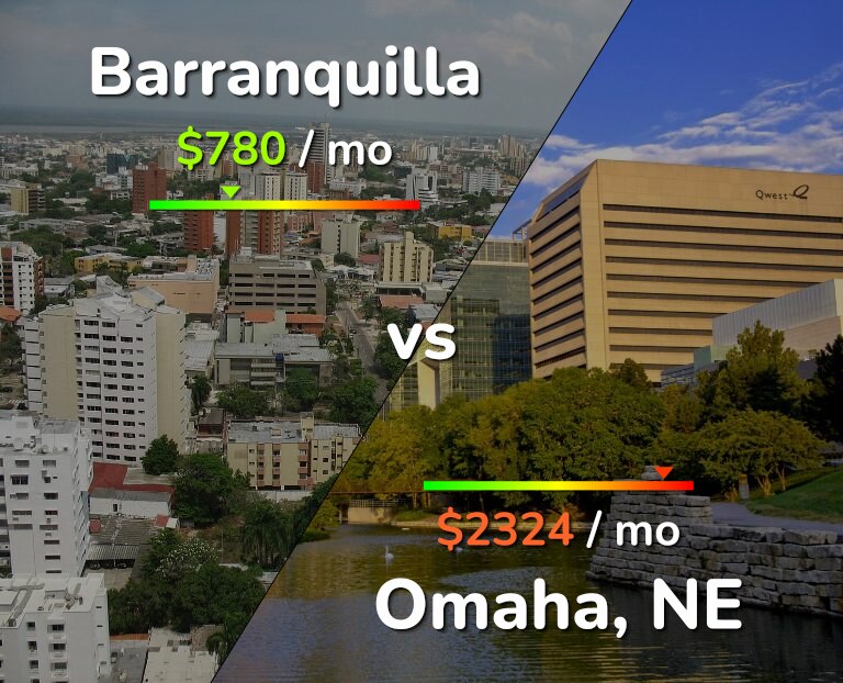 Cost of living in Barranquilla vs Omaha infographic