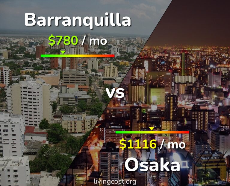 Cost of living in Barranquilla vs Osaka infographic