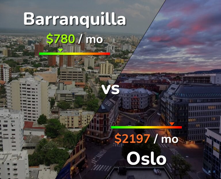 Cost of living in Barranquilla vs Oslo infographic