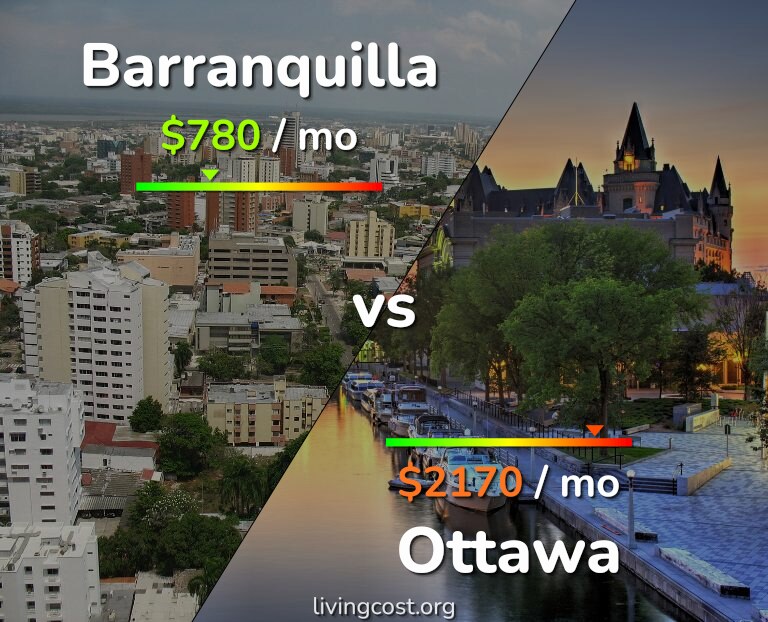 Cost of living in Barranquilla vs Ottawa infographic