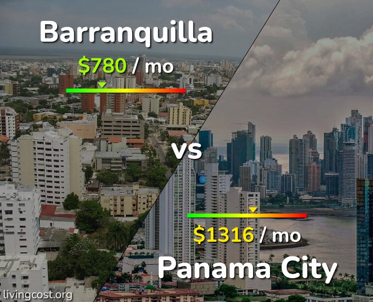 Cost of living in Barranquilla vs Panama City infographic