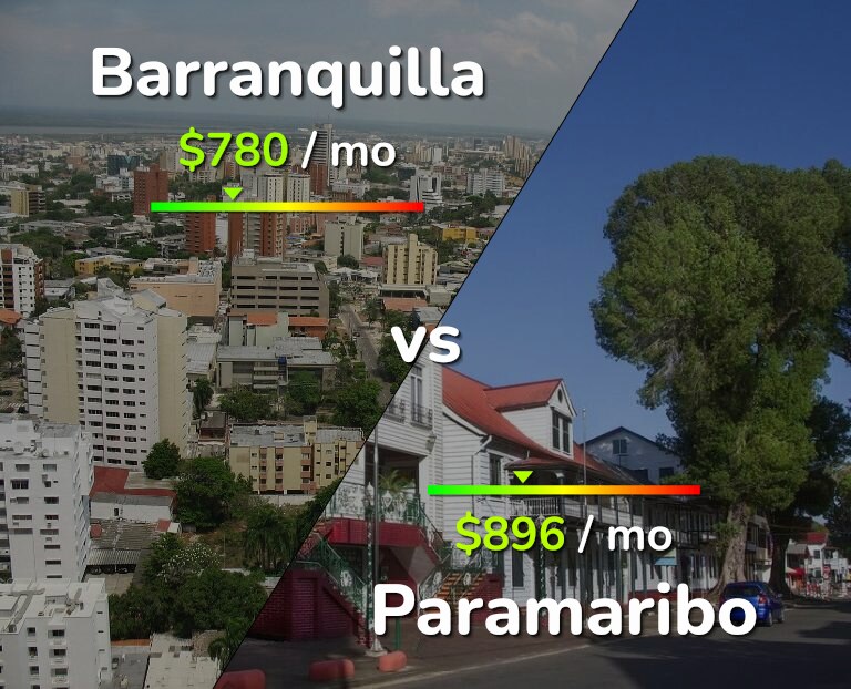 Cost of living in Barranquilla vs Paramaribo infographic