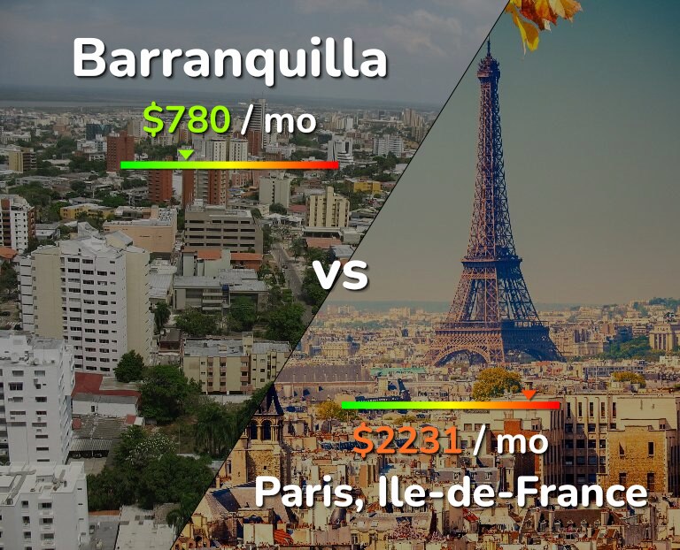 Cost of living in Barranquilla vs Paris infographic
