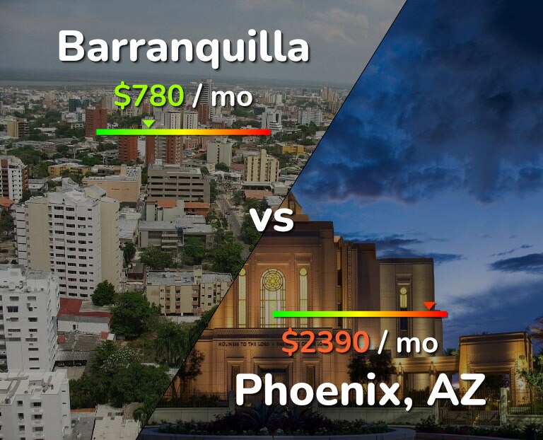 Cost of living in Barranquilla vs Phoenix infographic