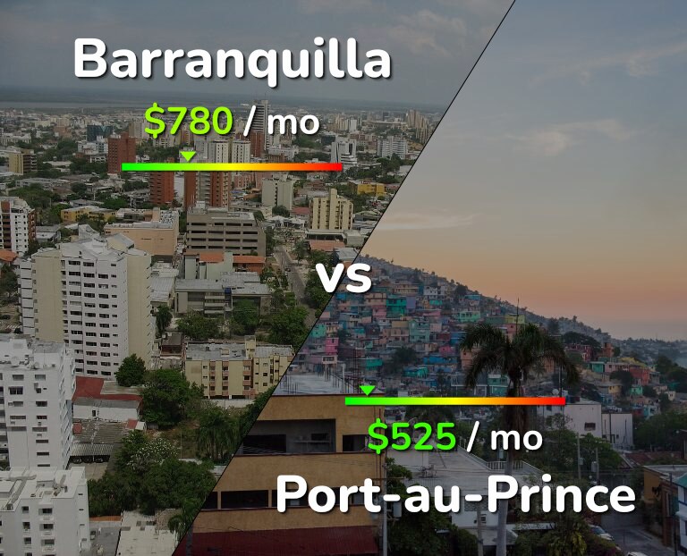 Cost of living in Barranquilla vs Port-au-Prince infographic