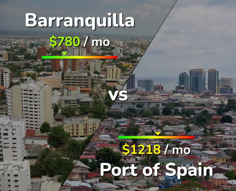 Cost of living in Barranquilla vs Port of Spain infographic