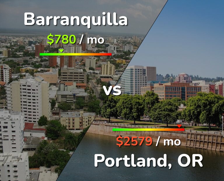 Cost of living in Barranquilla vs Portland infographic