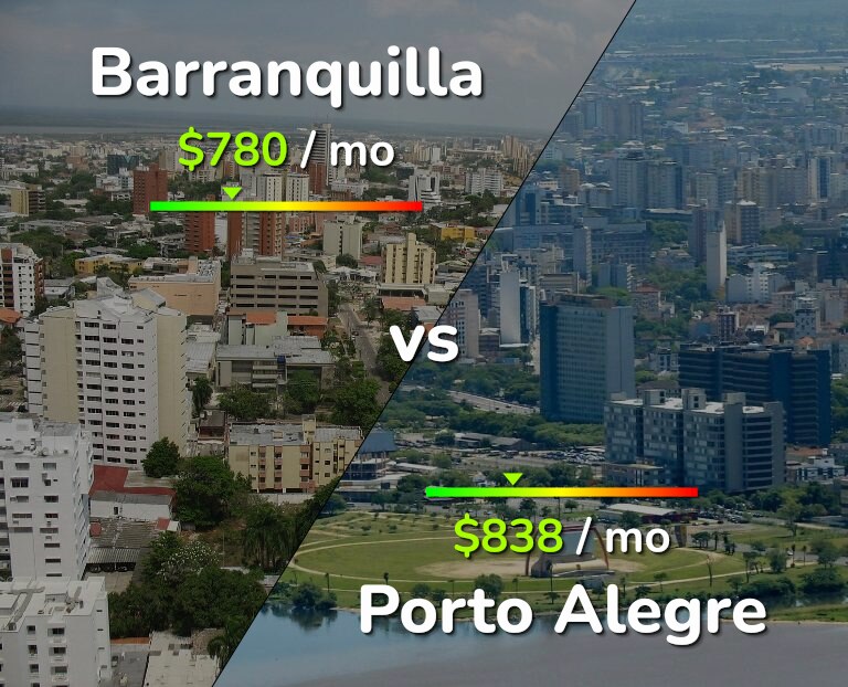 Cost of living in Barranquilla vs Porto Alegre infographic
