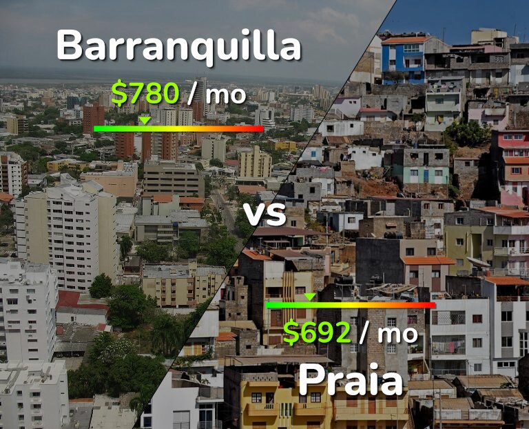 Cost of living in Barranquilla vs Praia infographic