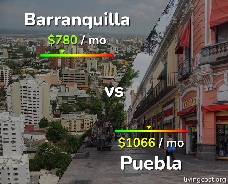 Cost of living in Barranquilla vs Puebla infographic