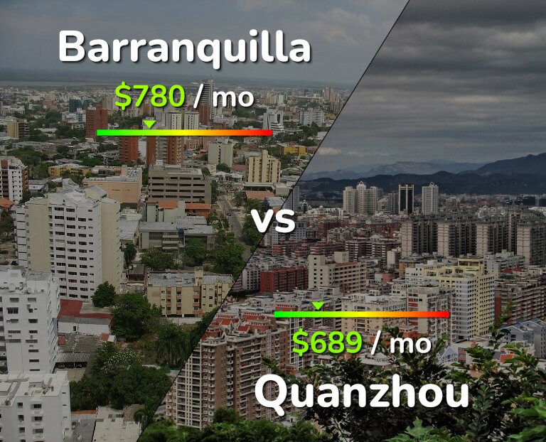 Cost of living in Barranquilla vs Quanzhou infographic
