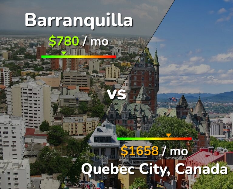 Cost of living in Barranquilla vs Quebec City infographic