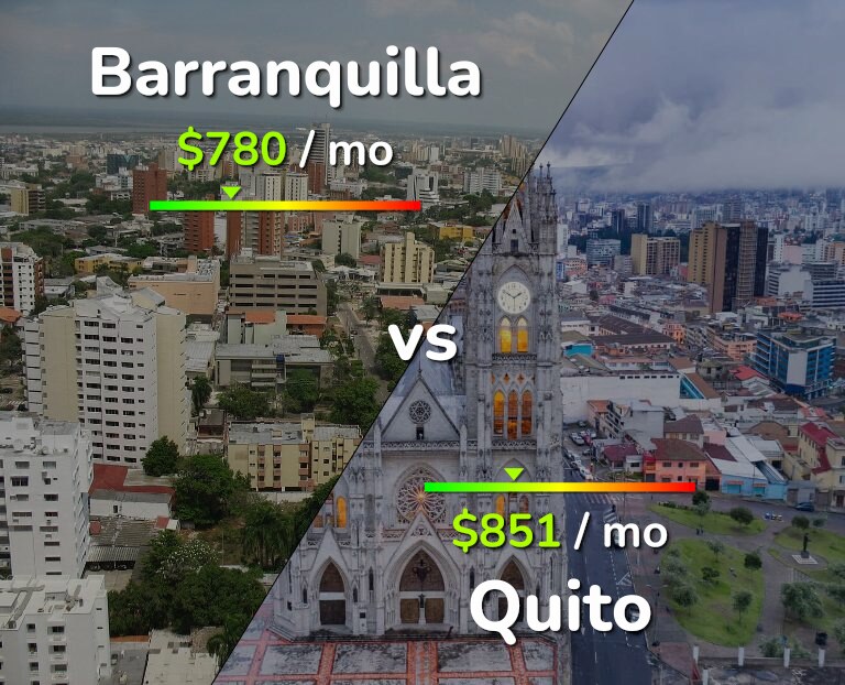 Cost of living in Barranquilla vs Quito infographic