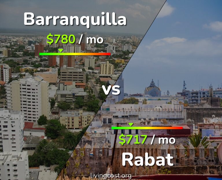 Cost of living in Barranquilla vs Rabat infographic