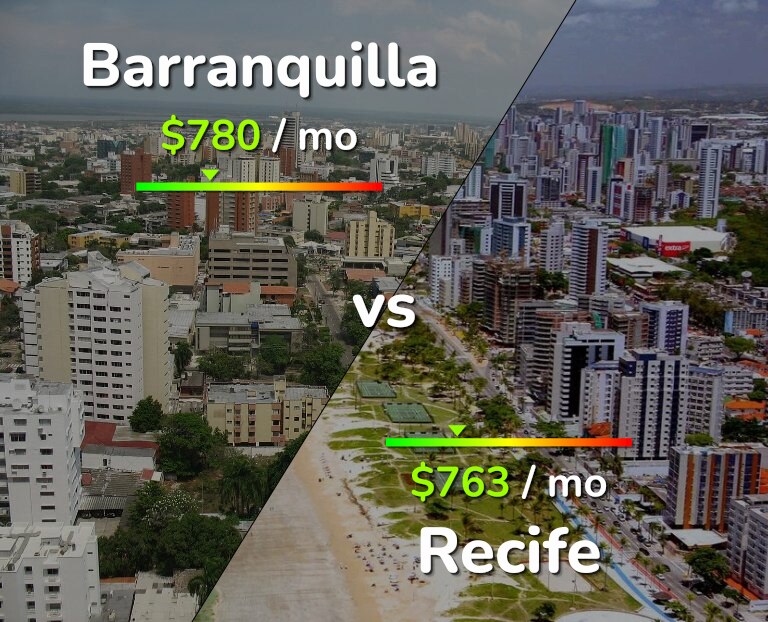 Cost of living in Barranquilla vs Recife infographic