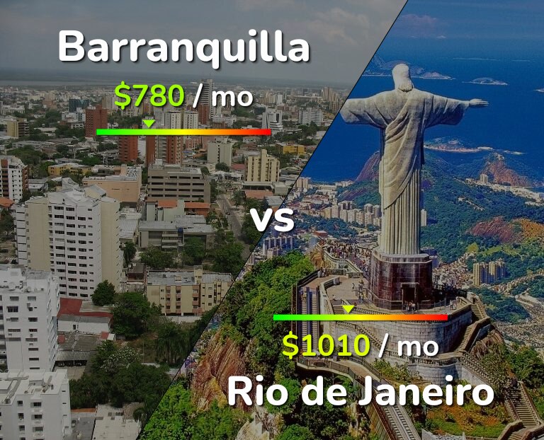 Cost of living in Barranquilla vs Rio de Janeiro infographic