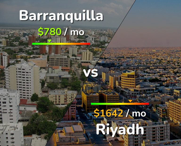 Cost of living in Barranquilla vs Riyadh infographic