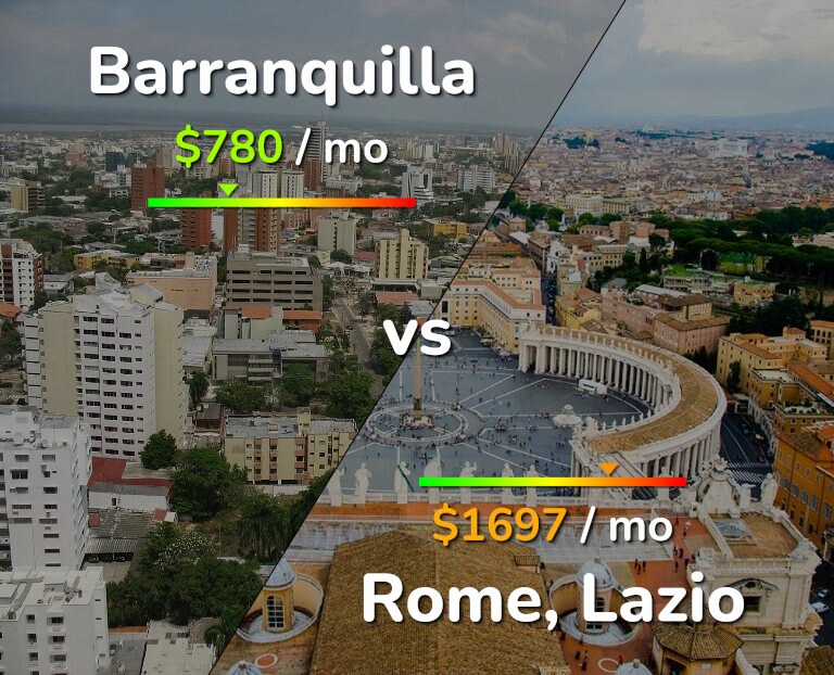 Cost of living in Barranquilla vs Rome infographic