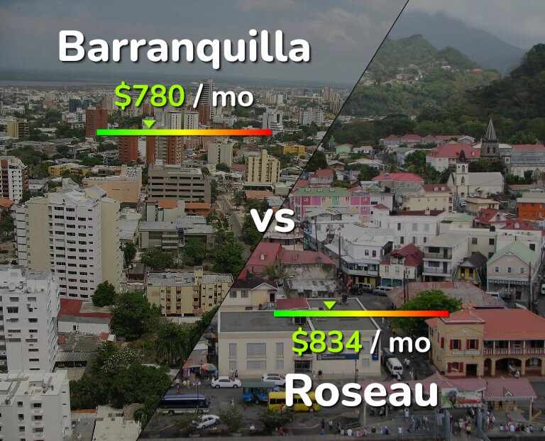 Cost of living in Barranquilla vs Roseau infographic