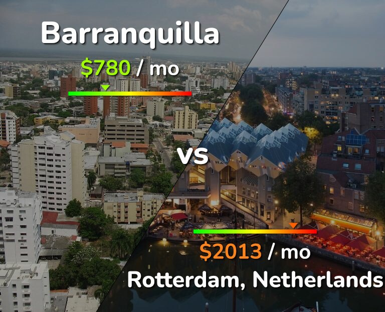 Cost of living in Barranquilla vs Rotterdam infographic
