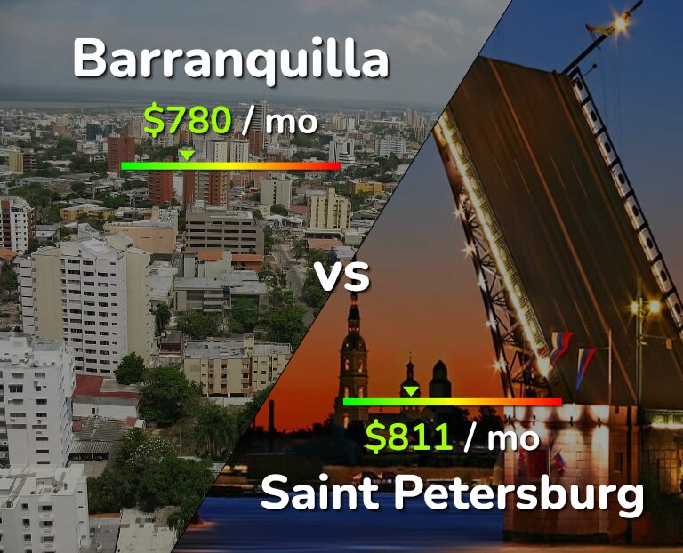 Cost of living in Barranquilla vs Saint Petersburg infographic
