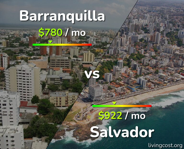 Cost of living in Barranquilla vs Salvador infographic