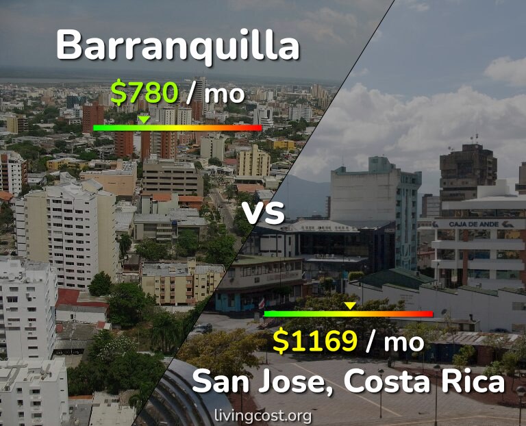 Cost of living in Barranquilla vs San Jose, Costa Rica infographic
