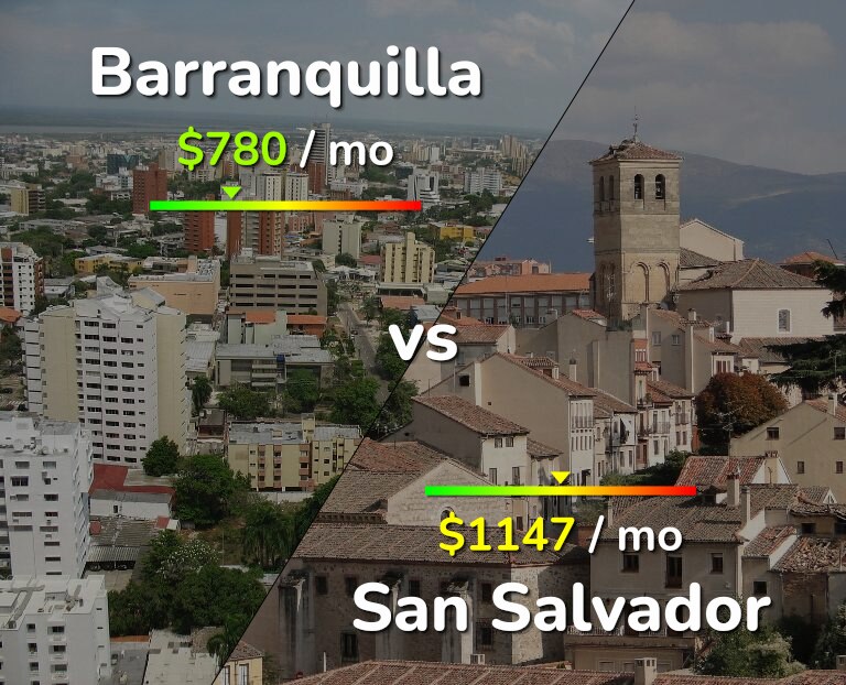 Cost of living in Barranquilla vs San Salvador infographic