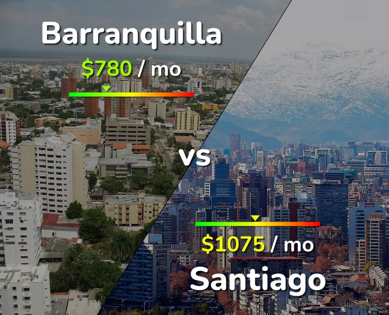 Cost of living in Barranquilla vs Santiago infographic