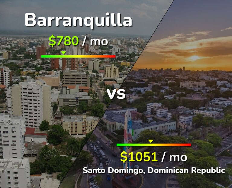 Cost of living in Barranquilla vs Santo Domingo infographic