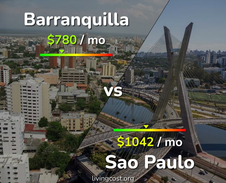 Cost of living in Barranquilla vs Sao Paulo infographic