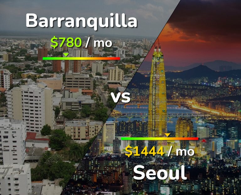 Cost of living in Barranquilla vs Seoul infographic