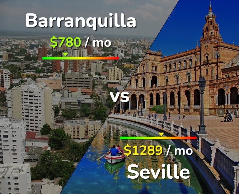 Cost of living in Barranquilla vs Seville infographic