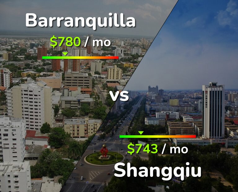 Cost of living in Barranquilla vs Shangqiu infographic