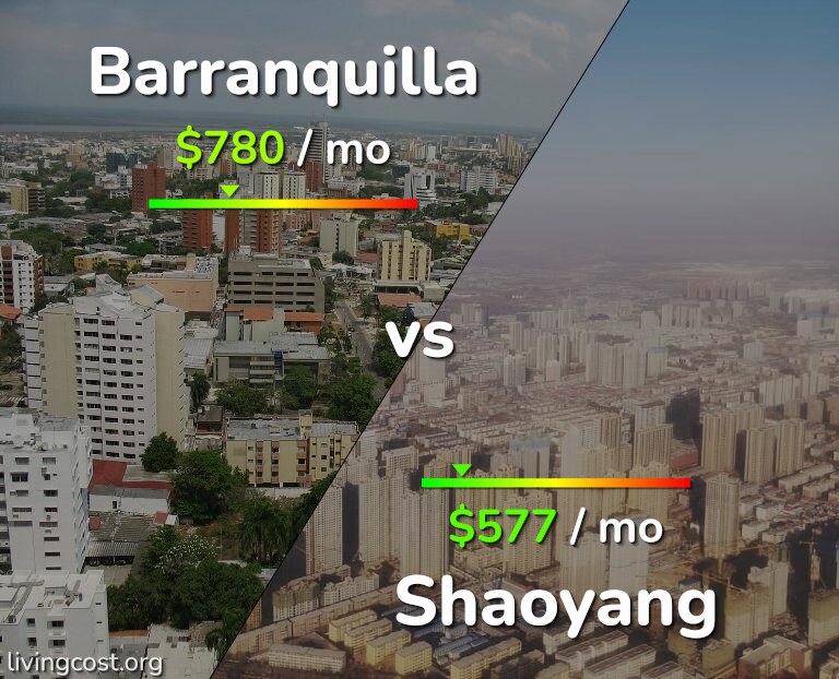 Cost of living in Barranquilla vs Shaoyang infographic